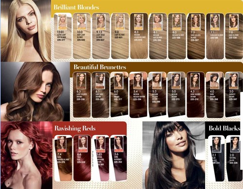 AVON Advance Techniques боя за коса